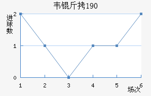 Τ��1900��������������