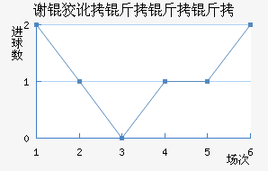 л�ƶ������ӽ�������������