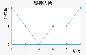 �Ӵ���������������