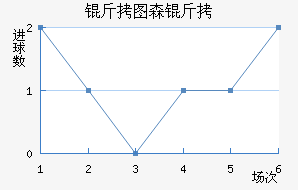 ��ͼɭ���������������