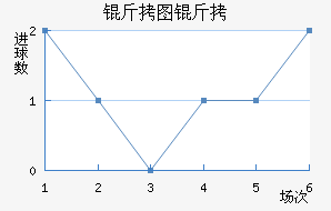 ��ͼ�����ͽ�������������