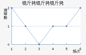 �������������������