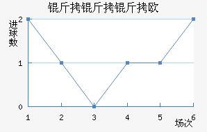 ������ŷķ���½�������������