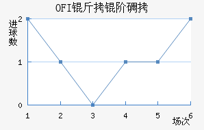 OFI���׵Ͻ�������������