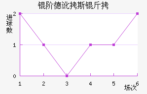 �׵¶�˹����������������