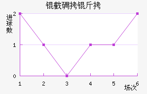 �ص��ν�������������