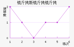 ��˹���ؽ�������������