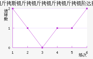 V.�����״��������������