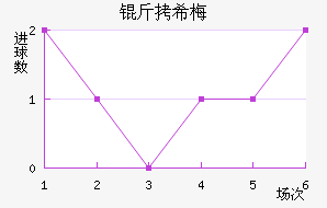 ��ϣ÷����������������