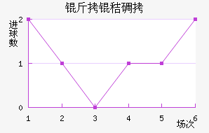 ���յٽ�������������