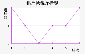 �������������������