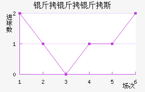 ������˹��������������