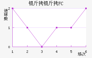 ����FC��������������