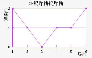 CR������������������