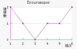 Erzurumspor��������������