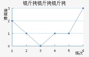 �����бȽ�������������