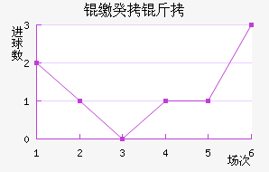 �ɵ�ά���ǹ����������������