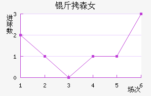 ��ɭŮ���������������