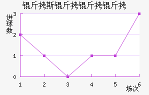 ��˹��������������������