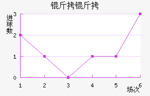 ���ͽ�������������