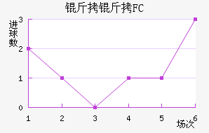 ����FC��������������