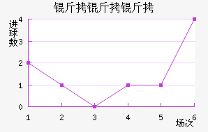 ����������������������