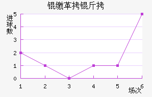 �ɸ��ؽ�������������