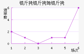 ����ķ����������������