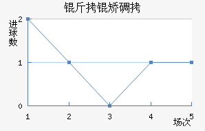 ���õ��ǽ�������������