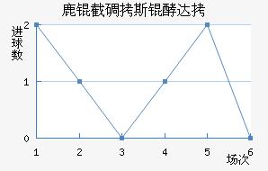 ¹�ص�˹�ʹ��������������