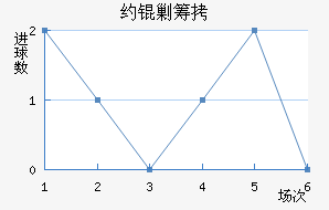 Լ�˳ǽ�������������