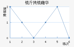 ���廪�˽�������������