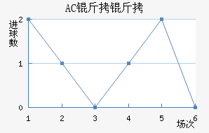 AC������������������