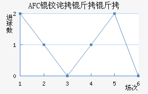 AFC�²����ǽ�������������