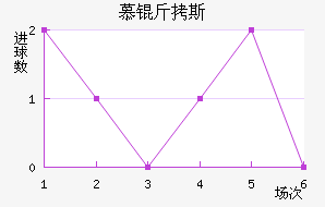 Ľ��˹����������������������