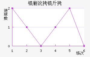 �˶�����������������