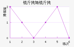 ��ķ���������������