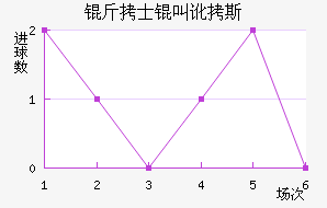 ��ʿ�ж�˹��������������