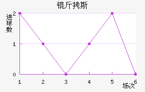 ��˹��������������