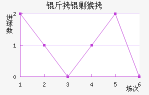 ���˺ս�������������