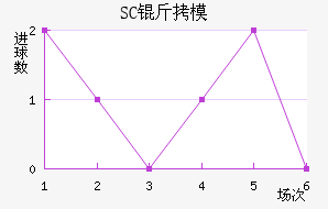 SC��ģԭ��������������