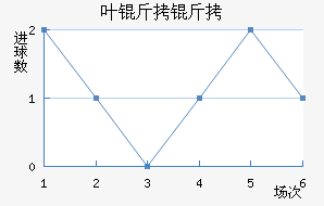 ����Ҷ�����������������