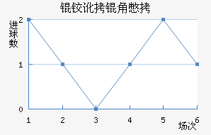 �¶��Ǳ���������������