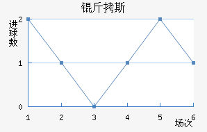 ��˹��������������