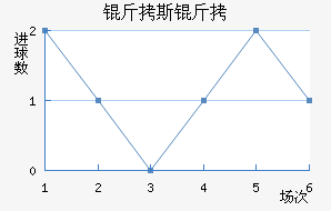 ��˹�ؽ�������������