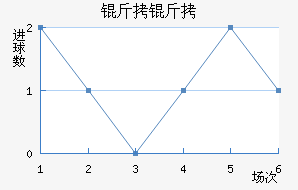 ���Ľ�������������