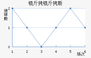 ����˹��������������