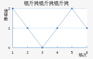 �����ӽ�������������