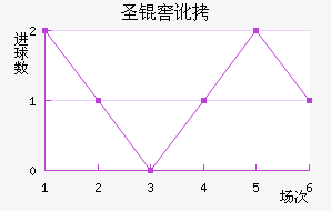 ʥ�Ѷ��϶ణ��ŵ��������������