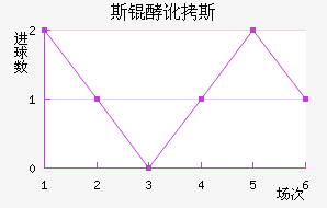 ˹�Ͷ�˹��������������